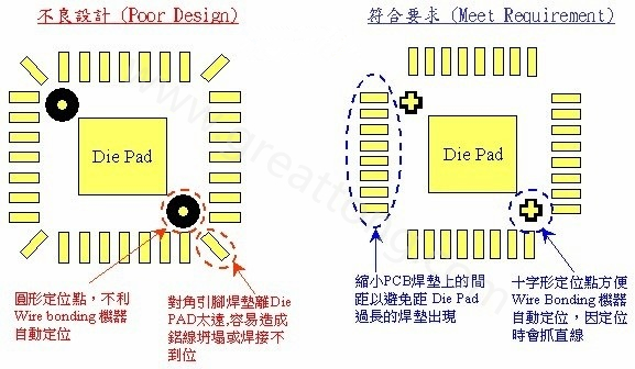 COB對PCB設(shè)計(jì)的要求