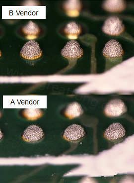 在所有錫膏印刷的條件都不變的情況下，實際使用這兩家不同PCB廠商所生產(chǎn)出來的電路板去印刷錫膏，量測其錫膏膏量后發(fā)現(xiàn)兩者的錫膏體積相差了將近16.6%。所以SMT工廠以此推論短路問題出在PCB廠商。