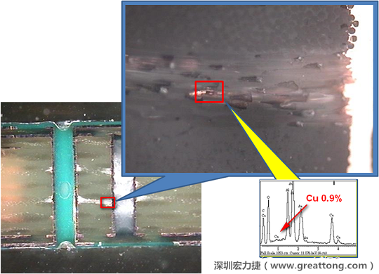 圖片是確認(rèn)短路持續(xù)發(fā)生的板子切片后所呈現(xiàn)出來的樣子，在還沒有使用藥水處理前，可以看到一長條的有同元素的現(xiàn)象橫跨在通孔與盲孔之間，不過這也有可能只是切片研磨的時(shí)候把通孔孔壁的銅給帶過去的而已。