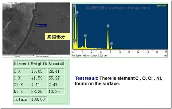 污染物的EDX分析結(jié)果。有C(碳)、O(氧)、Cl(氯)、Ni(鎳)，沒有金(Au)的成份。其中C及O都有偏高的現(xiàn)象。