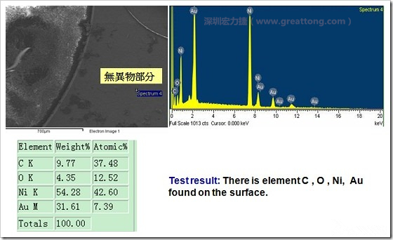 無異物污染的EDX分析結(jié)果。有C(碳)、O(氧)、Ni(鎳)、Au(金)，少了氯(Cl)的成份