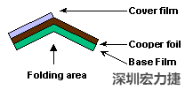 軟性電路板(FPCB)線路設(shè)計注意事項-深圳宏力捷