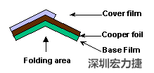 軟性電路板(FPCB)線路設(shè)計注意事項-深圳宏力捷