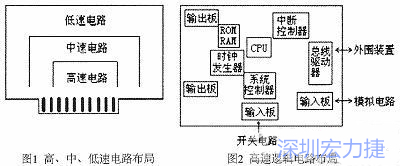 常用電路板的布局原則-深圳宏力捷