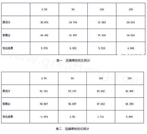 小間距QFN封裝PCB設(shè)計串擾抑制分析-深圳宏力捷