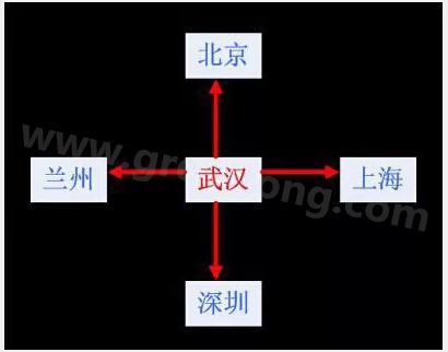 看得懂的PCB布線-深圳宏力捷