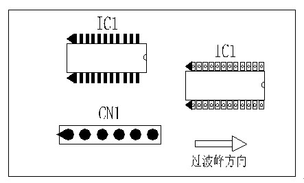 多芯插座、連接線組、腳間距密集的雙排腳手工插件IC，其長邊方向必須與過波峰方向平行，并且在前后最旁邊的腳上增加假焊盤或加大原焊盤的面積，以吸收拖尾焊錫解決連焊問題。