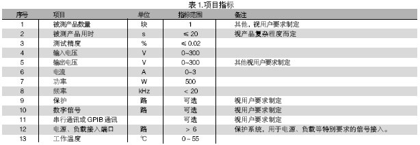 電路板功能測試系統(tǒng)的被測信號包括：電壓、電流、電阻、頻率、波形等。使用電路板功能測試系統(tǒng)進行測試，可進行大量程電壓（超過10V）、小量程電壓（毫伏級）、電流及電阻測試，一般不再需要進行信號調理。