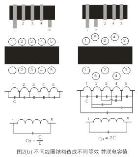 圖2(c)顯示了在一個PCB上輸入電源(VIN)通過電感(L)至負載(RL)的不同走線方式