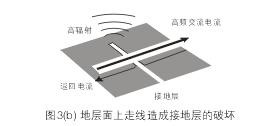 假設(shè)圖3(b)中的地層面是開關(guān)電源PCB上的接地層(Ground Plane)，設(shè)計人員應(yīng)該盡量避免在地層上放置任何功率或信號走線。