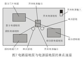 為了減小開關(guān)電源噪音對敏感的模擬和數(shù)字電路的影響，通常需要分隔不同電路的接地層