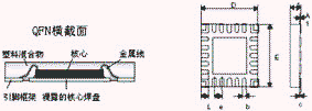 外露散熱焊盤(pán)的QFN封裝