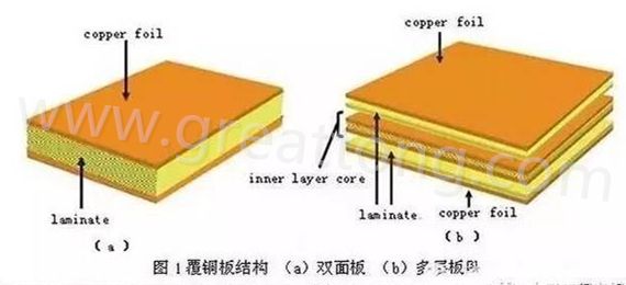 PCB壓合工序是產(chǎn)生熱應(yīng)力的主要流程，其中由于材料或結(jié)構(gòu)不同產(chǎn)生的變形見上一節(jié)的分析。