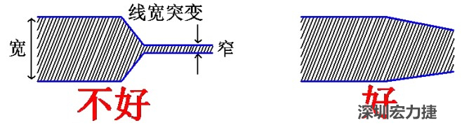 電源線、地線的布線盡量加粗縮短，以減小環(huán)路電阻，轉角要圓滑，線寬不要突變