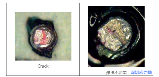  紅墨水試驗(yàn)主要用來判斷這些PCBA加工問題：Crack、焊接不結(jié)實(shí)