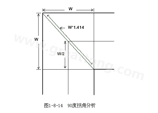 在W/2線長的時間內(nèi)傳輸線阻抗變化到最小，再經(jīng)過W/2時間又恢復(fù)到正常的阻抗，整個發(fā)生阻抗變化的時間極短，往往在10ps之內(nèi)，這樣快而且微小的變化對一般的信號傳輸來說幾乎是可以忽略的。