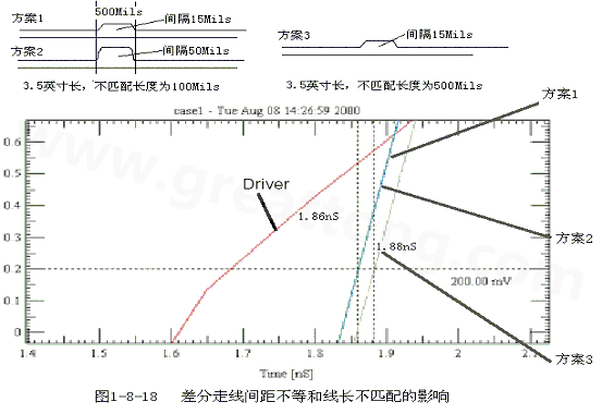 在實(shí)際的PCB布線中，往往不能同時滿足差分設(shè)計的要求。