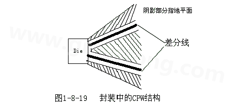 通過地平面的隔離也可以起到很好的屏蔽作用，這種結(jié)構(gòu)在高頻的（10G以上）IC封裝PCB設(shè)計中經(jīng)常會用采用，被稱為CPW結(jié)構(gòu)，可以保證嚴(yán)格的差分阻抗控制（2Z0）