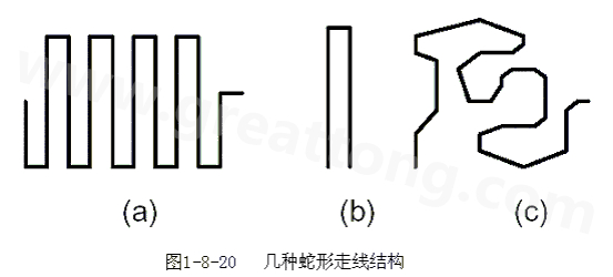 蛇形線是Layout中經(jīng)常使用的一類走線方式。其主要目的就是為了調(diào)節(jié)延時，滿足系統(tǒng)時序設(shè)計要求。