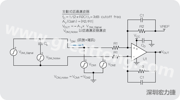 DM和CM輸入雜訊施加于主動式運(yùn)算放大器濾波器