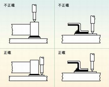 圖2：許多故障經(jīng)常是因相鄰元件的管腳短路、元件管腳與電路板的外層導(dǎo)體短路或印刷電路板外層導(dǎo)體間的短路引起的，探針焊盤的測試點(diǎn)必須在柵格上以便于自動(dòng)探針測試