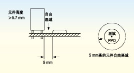 電路板上探針測(cè)試面的元件高度必須不超出5.7毫米，否則只有切割測(cè)試夾具后才能測(cè)試電路板測(cè)試面上的較高元件。