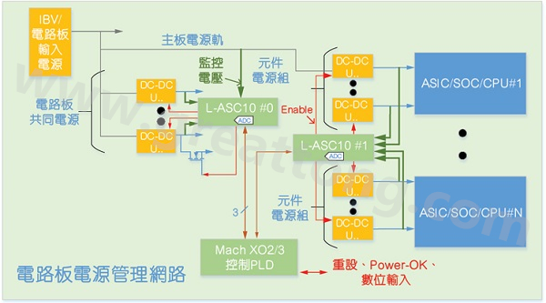 使用分散式架構(gòu)實現(xiàn)的硬件管理系統(tǒng)