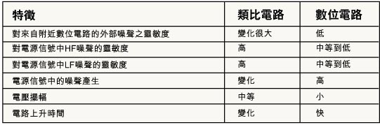 模擬和數(shù)位電路：混合信號設(shè)計(jì)的兩個(gè)方面