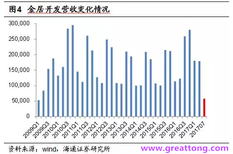 銅箔：Q2營收、毛利率環(huán)比下滑，7月環(huán)比出現(xiàn)回升。