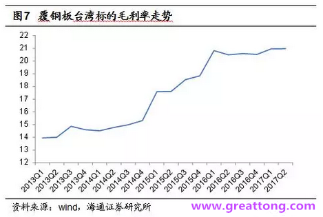 覆銅板：7月環(huán)比提升,Q3歷史出貨旺季，上游拉動下景氣度有望進(jìn)一步提升。