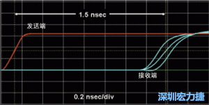 對于受擾線的場線來說，介電系數(shù)一樣，都等于導(dǎo)線條帶的介電常數(shù)