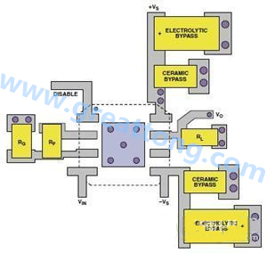 圖11. AD8045低失真運(yùn)算放大器的PCB設(shè)計(jì)布線(xiàn)