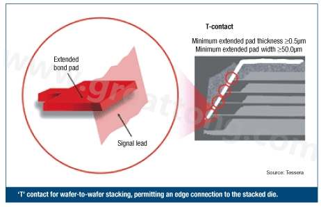 圖2：PCB設(shè)計師可建構(gòu)一種‘T’型連接，以實現(xiàn)堆迭晶片的邊緣連接。