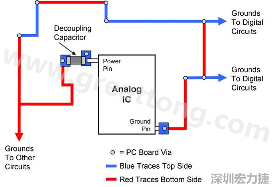 圖2. 使用PCB設(shè)計(jì)軟體得到的電路布局。