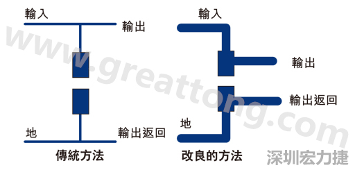 PCB設(shè)計(jì)師不應(yīng)采用把導(dǎo)線從Vout和接地引至電容的所謂傳統(tǒng)布局方法。