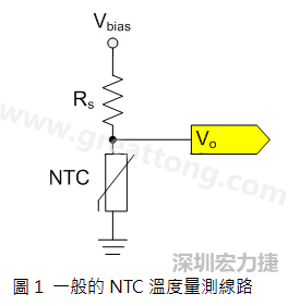 圖1是常見的應(yīng)用線路，由一個(gè)串聯(lián)電阻Rs和NTC組成的分壓PCB設(shè)計(jì)電路。透過類比轉(zhuǎn)數(shù)位轉(zhuǎn)換器（analog to digital converter以下簡(jiǎn)稱ADC）量測(cè)分壓Vo可以得知該NTC所處的溫度。