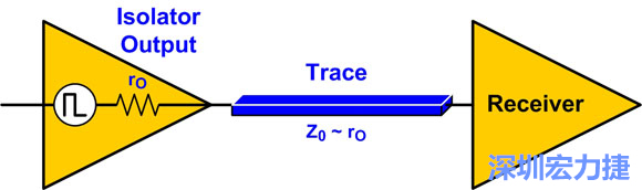 圖4：來源阻抗匹配：Z0至rO。