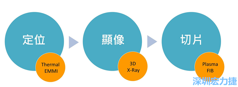 PCBA可靠度測(cè)試后，元件高電阻值異常，失效點(diǎn)如何找？