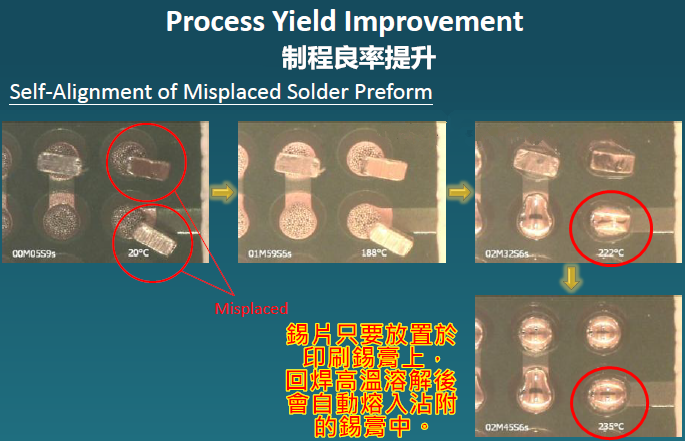 SMT加工運用預(yù)成型錫片問題整理