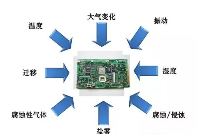 常見的環(huán)境因素如濕度、粉塵、鹽霧、霉菌等會引起的PCBA各種失效問題產(chǎn)生