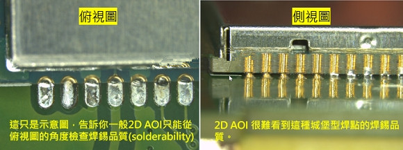 PCBA大講堂：什么是3D AOI檢測設備？