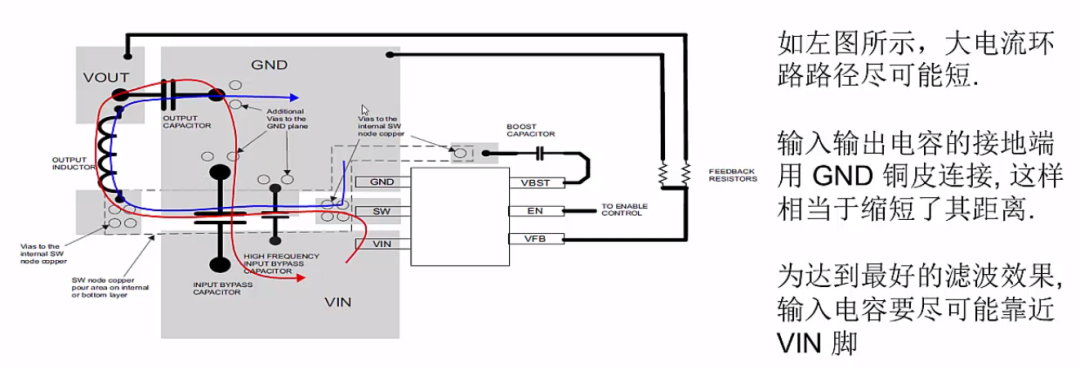 TI某開發(fā)板的DC-DC PCB layout