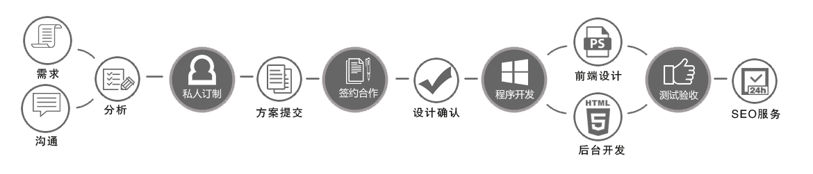 seo服務(wù) seo服務(wù)